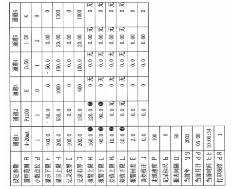 有紙記錄儀打印設(shè)定參數(shù)