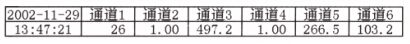 有紙記錄儀打印測(cè)量值數(shù)據(jù)